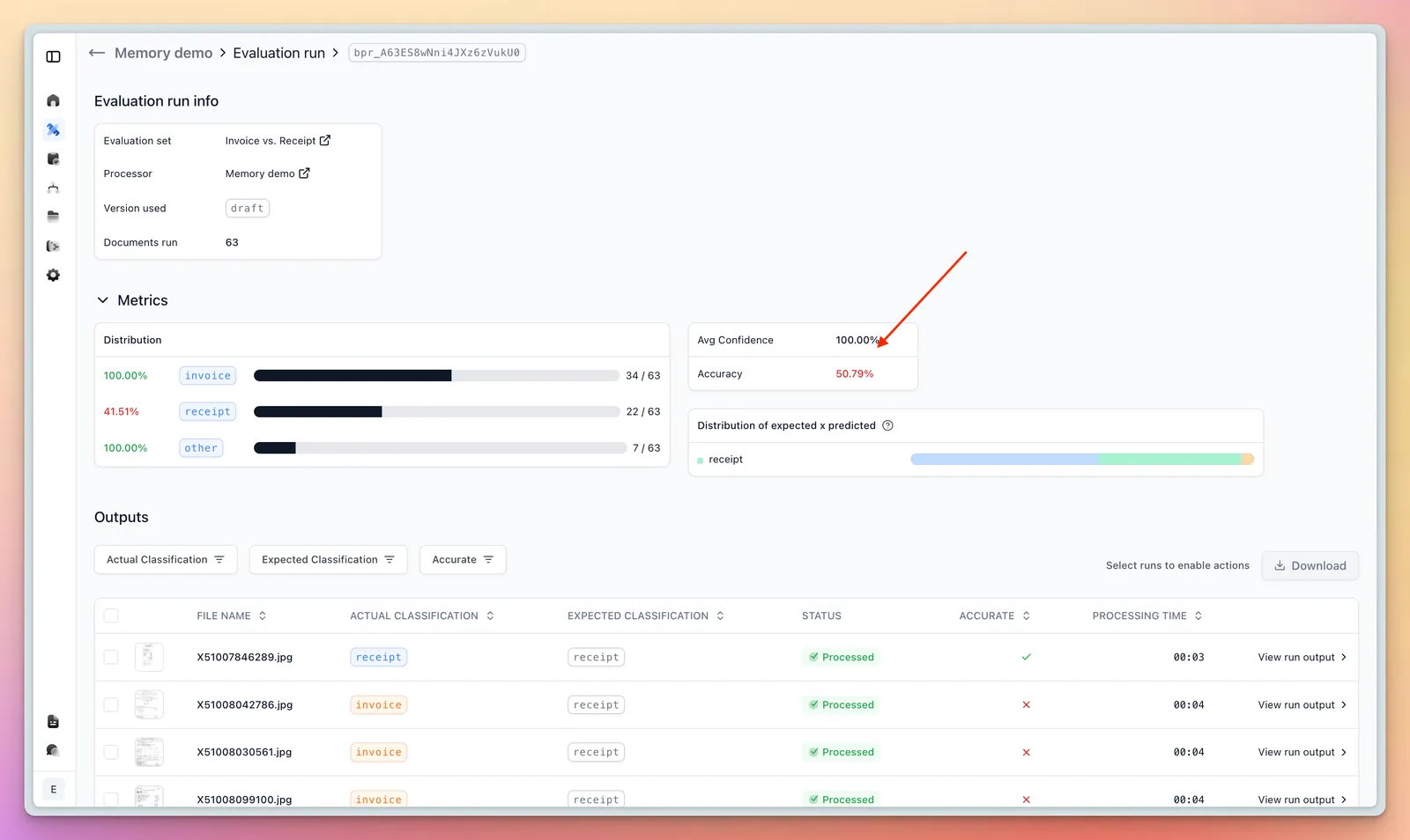 Evaluation results before Memory, with invoice-like receipts misclassified