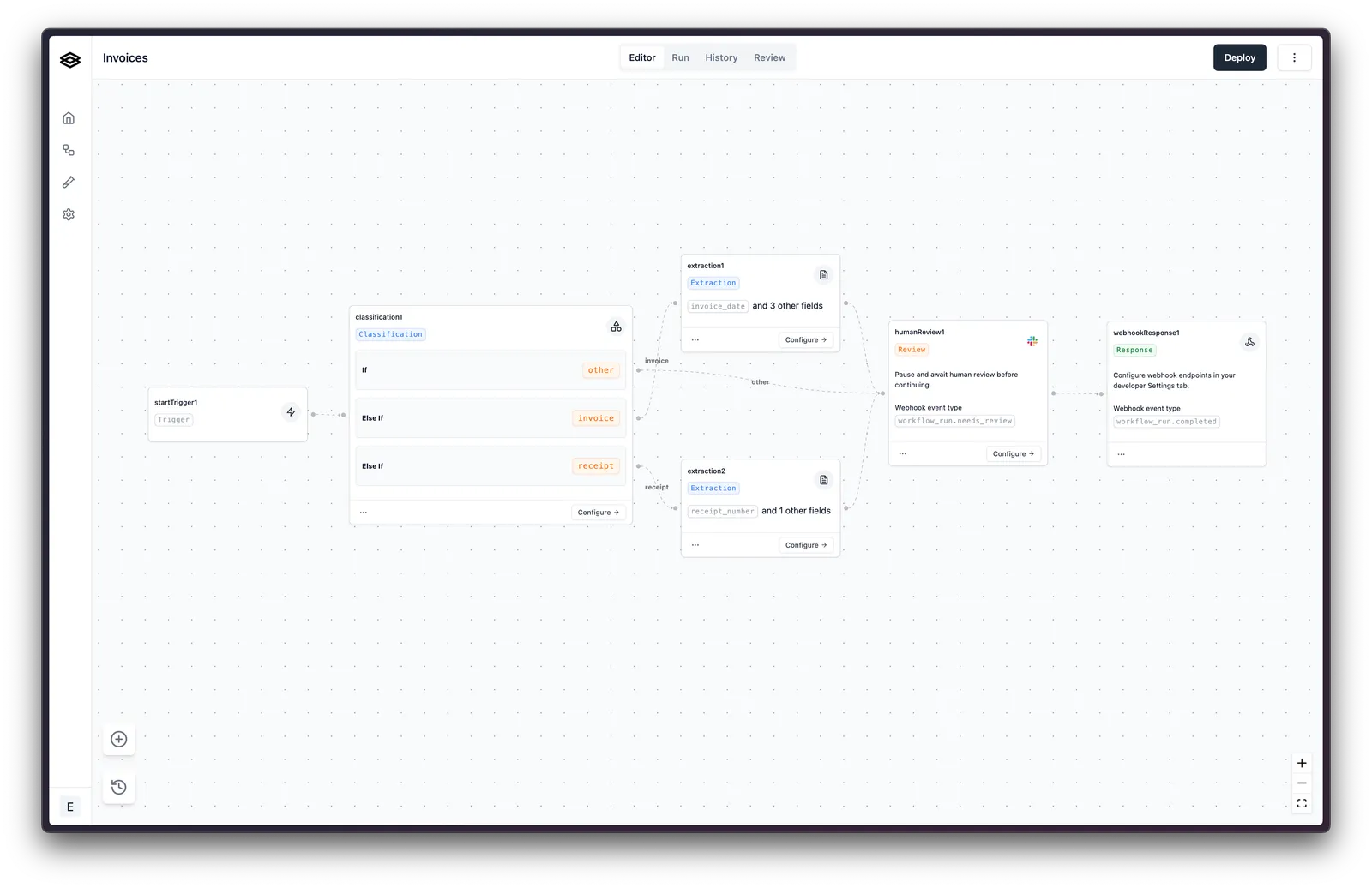 Example workflow with classification and extraction steps