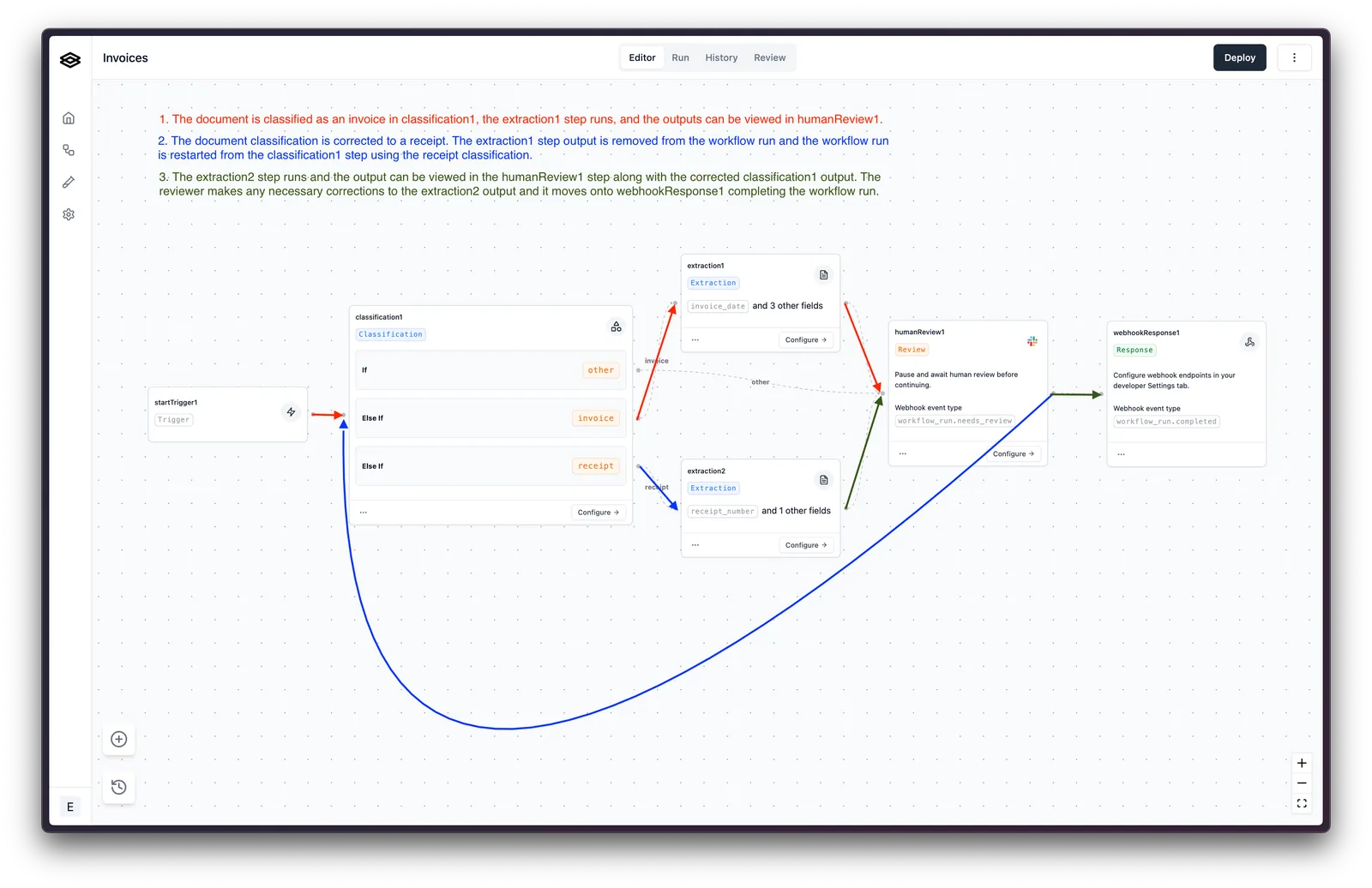 Completed review of a workflow run with corrected outputs
